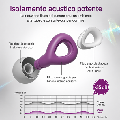 Silent™ - Tappi cancella rumore